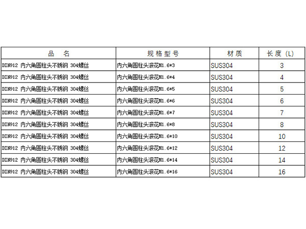 M1.6不銹鋼304內六角螺絲規格表
