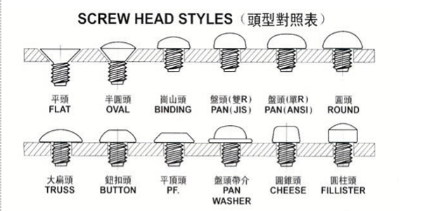 螺釘頭型分類