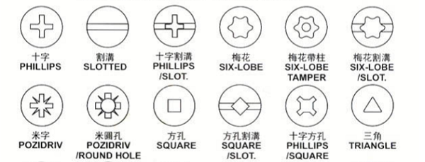螺釘槽型分類